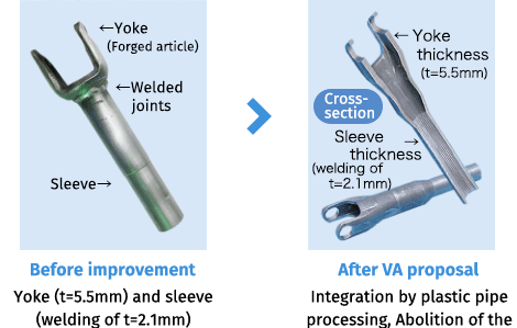 2. Integration of the components' VA case