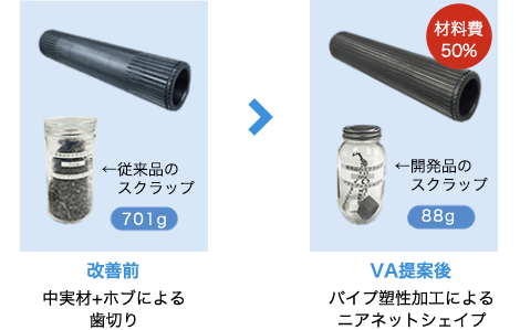 軽量化VA事例